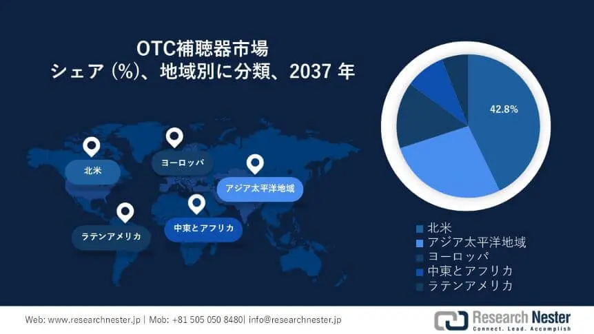 OTC hearing aids market survey